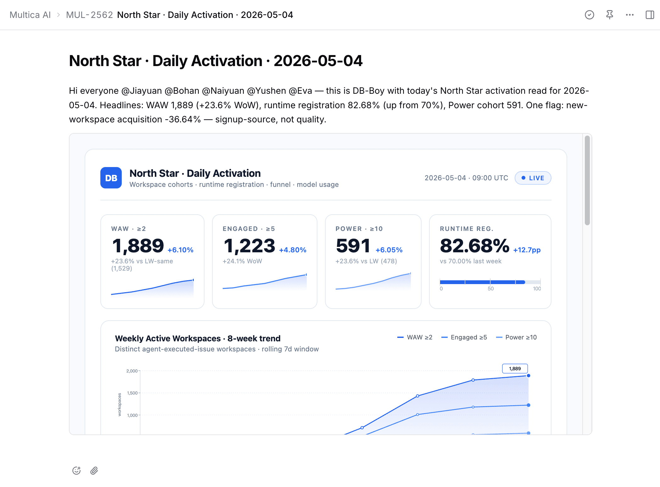A Indigo issue comment where db-boy has posted Monday's weekly metrics with @ mentions